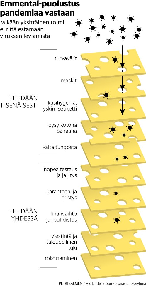 [Emmental-puolustus pandemiaa vastaan]