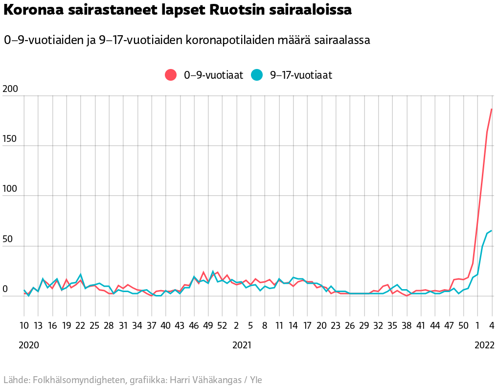 [EU:n rokotukset 1.2.2022: Ensimminen rokote annettu]