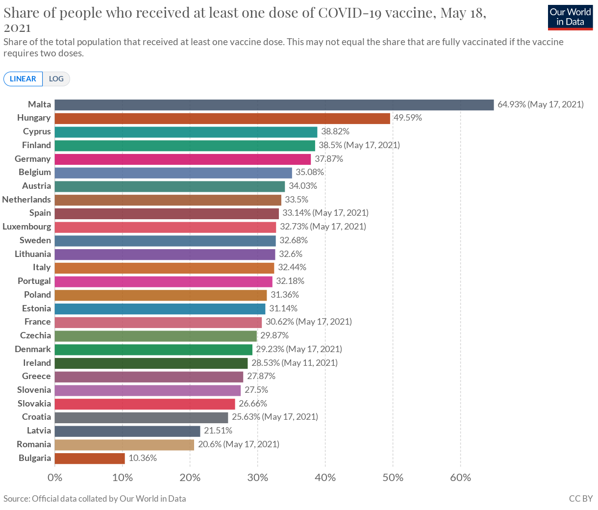 [EU:n rokotukset 18.5.2021: Ensimminen rokote annettu]