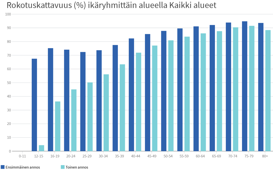 [Suomen rokotustilanne 29.9.2021]