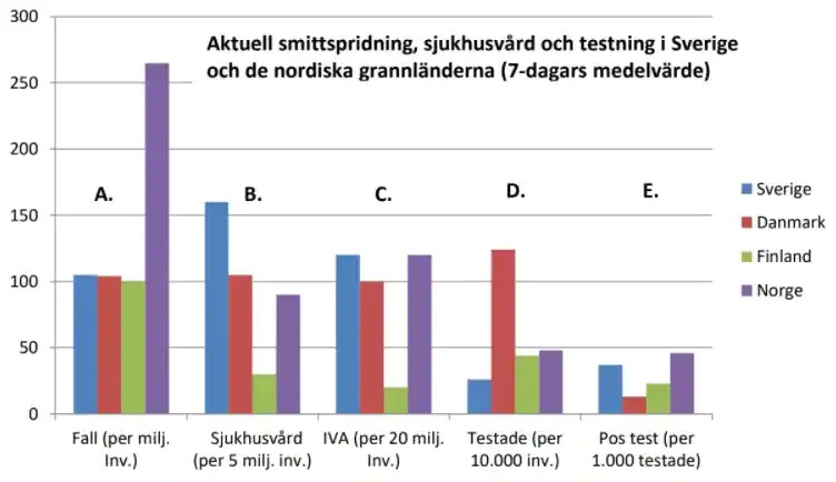 [Koronan leviminen Pohjoismaissa]